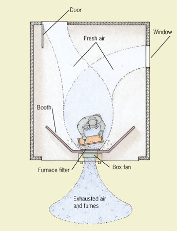 Diagram showing spray booth and air circulation in room
